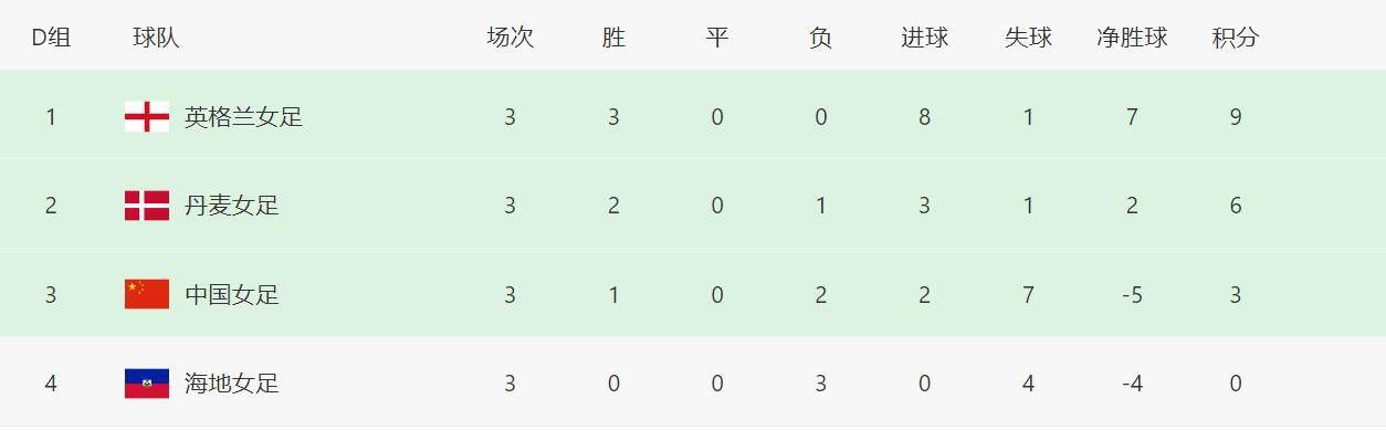 高清影视