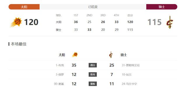简繁英字幕